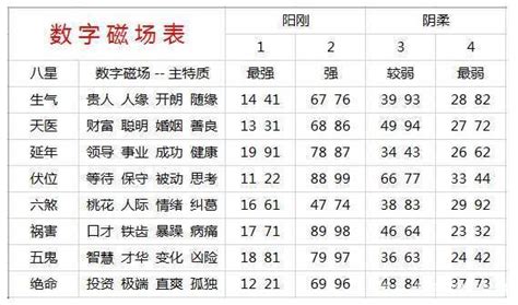 电话号码测算|手机号码测吉凶查询